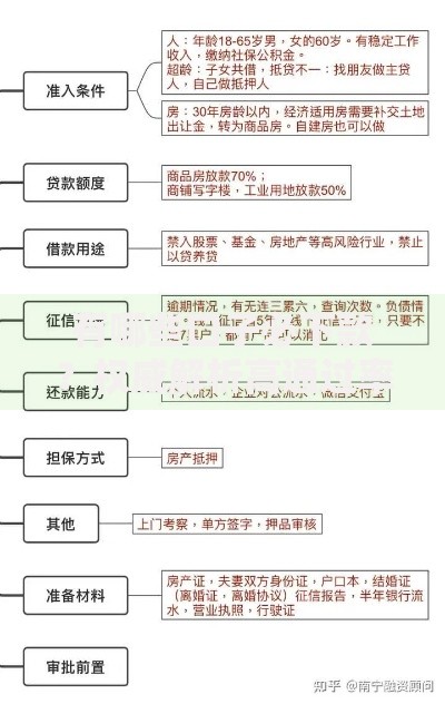 有哪些口子必下款？权威解析高通过率贷款渠道
