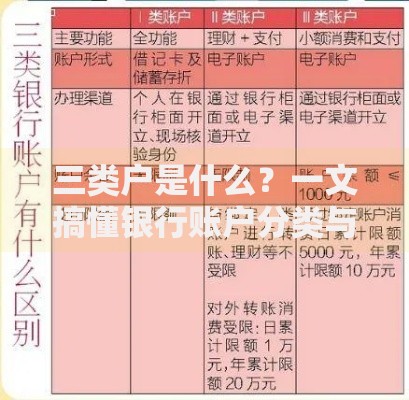 三类户是什么？一文搞懂银行账户分类与使用技巧
