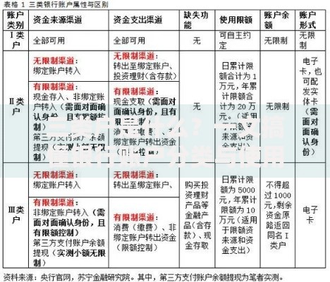 三类户是什么？一文搞懂银行账户分类与使用技巧