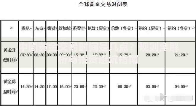 中国黄金交易时间是几点？规则全解析与投资避坑指南