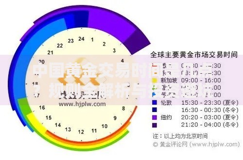 中国黄金交易时间是几点？规则全解析与投资避坑指南