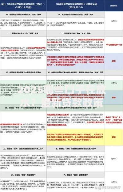 2025哪些口子在放水？最新贷款政策解析