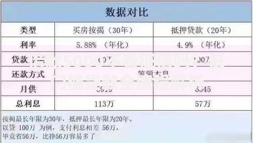 借款5000不看征信吗？低门槛贷款全流程解析
