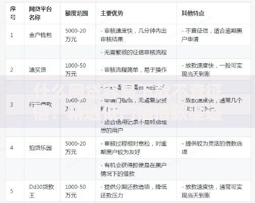 什么网贷容易下款不查征信？精选低门槛借款渠道