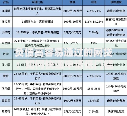 负债高容易通过的网贷：如何快速申请低门槛贷款平台