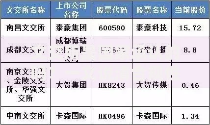 文交所是国家承认的吗？一文说清合规性与风险预警