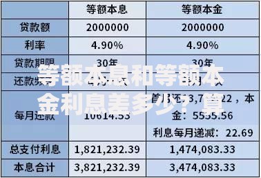 等额本息和等额本金利息差多少？算完这笔账你可能要重新选