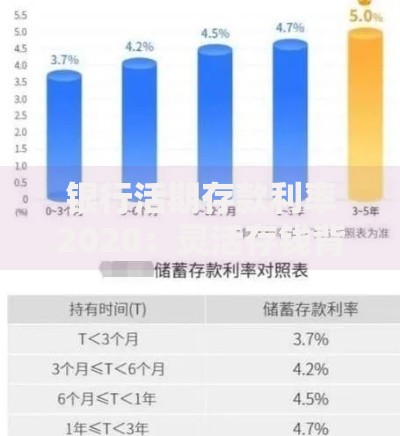 银行活期存款利率2020：灵活存钱背后的门道与选择