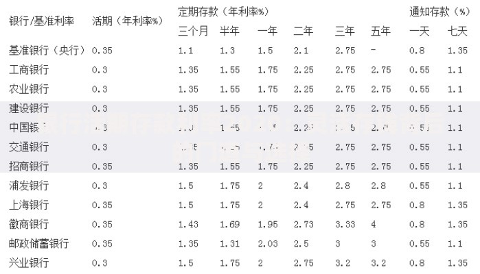 银行活期存款利率2020：灵活存钱背后的门道与选择