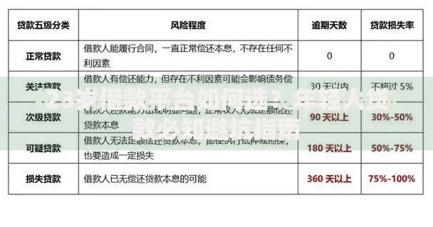 23岁借款平台如何选？年轻人贷款必知避坑指南