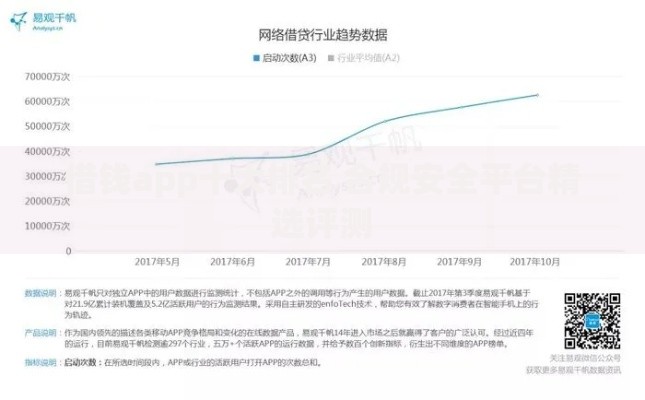 借钱app十大排名 合规安全平台精选评测 借钱app十大排名 合规安全平台精选评测