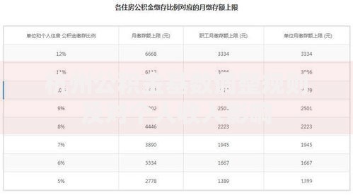 杭州公积金基数调整规则及对个人收入影响 杭州公积金基数调整规则及对个人收入影响