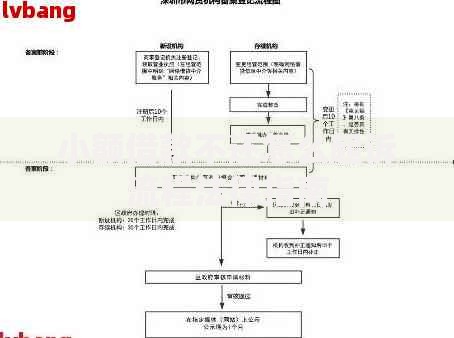 小额借款不还怎么起诉流程法律指南