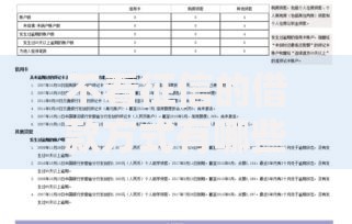 不看征信的借款方式有哪些？低门槛正规渠道盘点