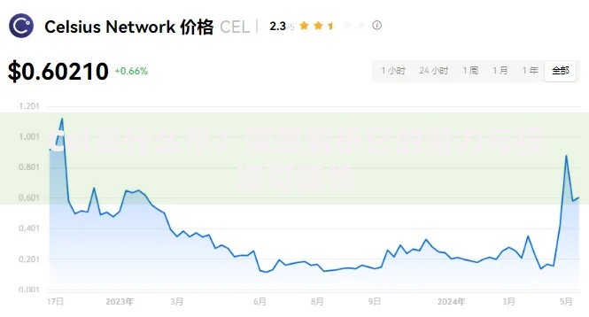 Cel是什么币？深度解析它的潜力与投资可能性