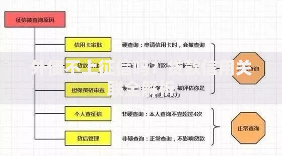 外债不上征信吗？贷款信用关联全解析