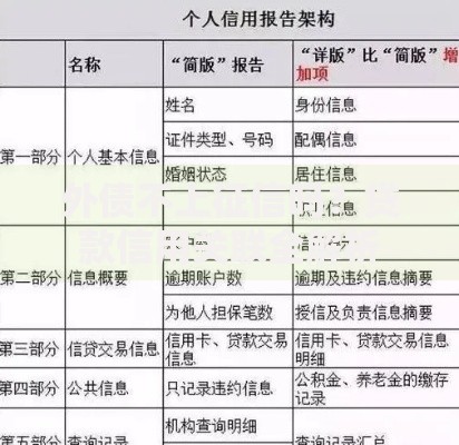 外债不上征信吗？贷款信用关联全解析