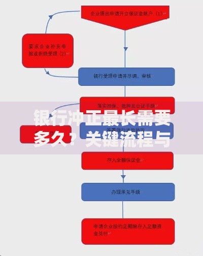 银行冲正最长需要多久？关键流程与时间节点全解析
