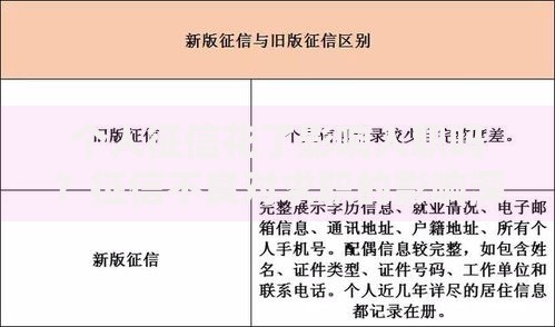 个人征信花了影响入职吗？征信不良对求职的影响深度解析