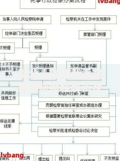 湖北十堰仲裁委员会网贷流程解析及法律风险防范