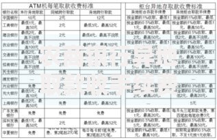 农商银行异地取款收手续费吗？一文看懂收费标准与省钱技巧
