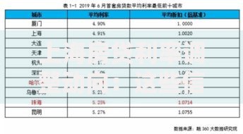 上海房贷利率调整动向：这些信号可能影响你的月供！