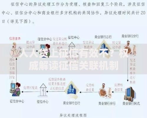 人人贷上征信有效不？权威解读征信关联机制
