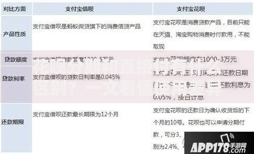 花呗分期和直接付有什么区别？一文看懂使用差异