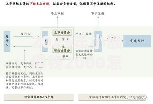 2025年小额借钱2000怎么申请？流程与条件全解析