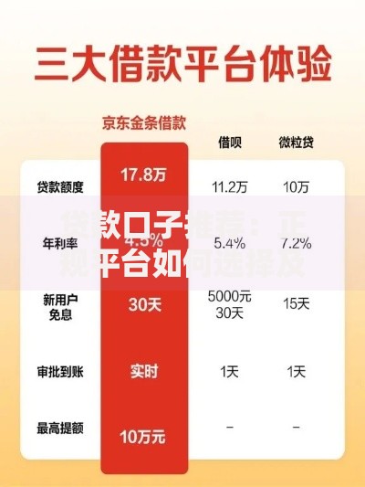 贷款口子推荐：正规平台如何选择及注意事项解析