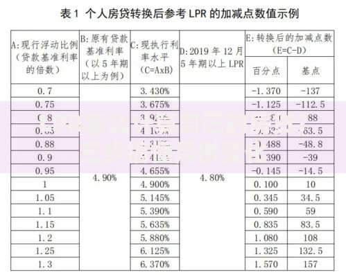 LPR怎么计算自己的房贷？三步搞懂月供变化