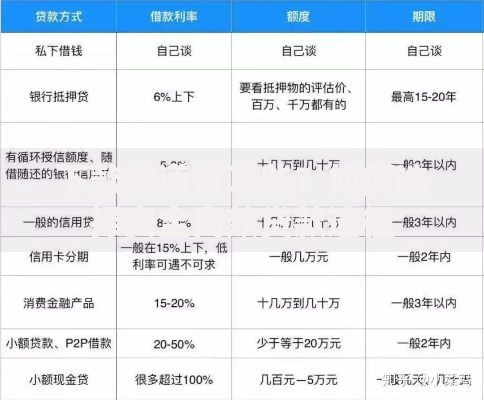 下款渠道有哪些？如何选择安全高效贷款途径