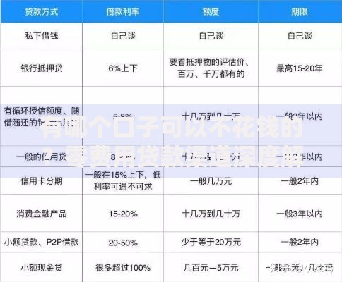 有哪个口子可以不花钱的？零费用贷款渠道深度解析