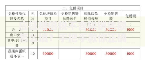 应征增值税不含税销售额怎么填？手把手教你正确申报方法