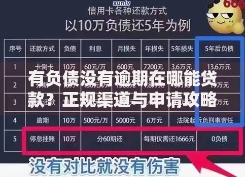 有负债没有逾期在哪能贷款？正规渠道与申请攻略解析