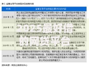 2025最好借的网贷平台深度评测与申请指南