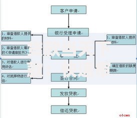 贷款当天下款：快速审批流程解析与注意事项