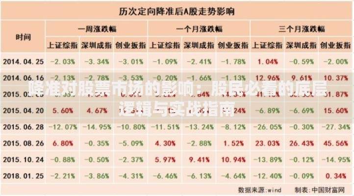 降准对股票市场的影响：股民必看的底层逻辑与实战指南