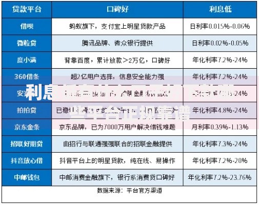 利息低有什么口子好下款哪些平台正规靠谱
