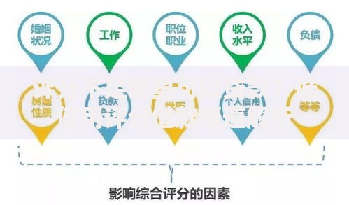 评分不足哪里可以贷款？低信用评分借款渠道解析