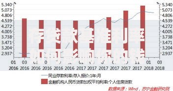 存贷款基准利率如何影响你的钱包？这些细节别忽略！