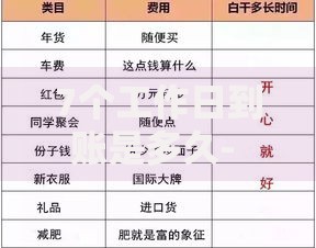 7个工作日到账是多久- 资金到账时间全解析