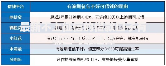 最新不上征信的借款口子有哪些可靠选择