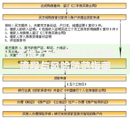 本地7天贷款口子申请流程与风险防范指南