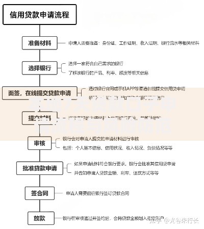 本地7天贷款口子申请流程与风险防范指南