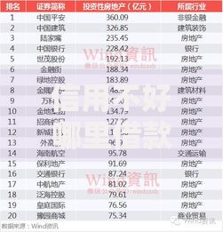 信用不好哪里借款利率低？这些低息渠道不容错过