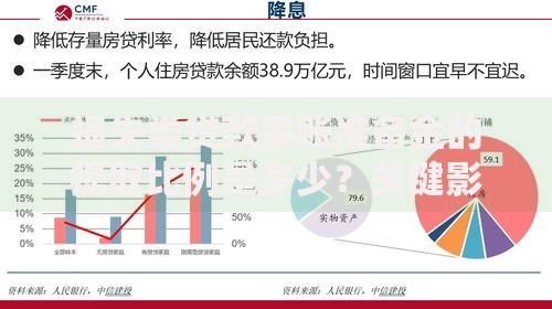 损失类贷款呆账准备金的提取比例是多少？关键影响因素解析
