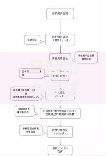 马鞍山小额贷款不看征信如何申请？全流程解析