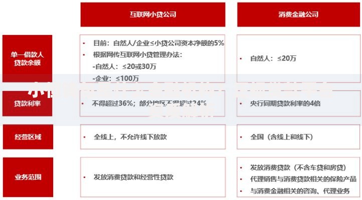 小恒钱包是什么金融机构？正规贷款平台资质解析