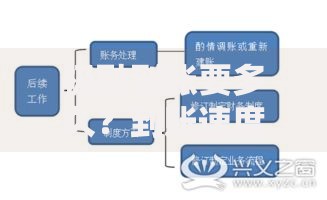 极融到账要多久？到账速度与提现流程全解析